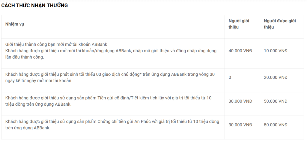 Chương trình giới thiệu bạn bè ABBank